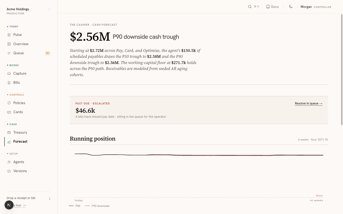The /forecast surface: $2.56M P90 downside cash trough headline, $46.6k in past-due escalated bills, and a running-position chart with two flat-ish lines (P50 and P90 downside) above a dashed floor at $271.7k.
