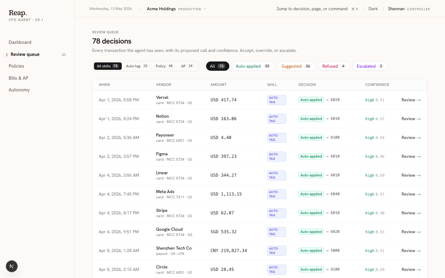 Operator queue showing finance-agent decisions, outcomes, confidence, and evidence.